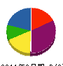 ハヤミハウジング 貸借対照表 2011年6月期