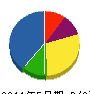 カワサキ興業 貸借対照表 2011年5月期