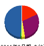 佐々木塗装工業所 貸借対照表 2011年9月期