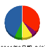 トータルメディア開発研究所 貸借対照表 2011年3月期