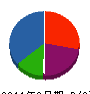 長谷川建設 貸借対照表 2011年6月期
