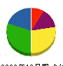 ハローベル 貸借対照表 2009年12月期
