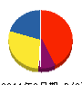 ヨシコウ技建 貸借対照表 2011年9月期
