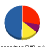 ケンタス 貸借対照表 2009年12月期
