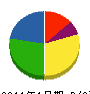 ウオノ 貸借対照表 2011年1月期