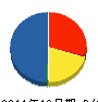 ライズペーブ 貸借対照表 2011年12月期
