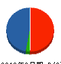 粕谷電機工業 貸借対照表 2010年9月期