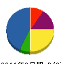 マンワ 貸借対照表 2011年9月期