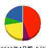 松浦塗装 貸借対照表 2012年4月期