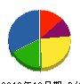 青木建設 貸借対照表 2010年10月期