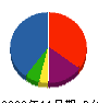 昭電社 貸借対照表 2009年11月期