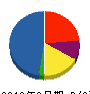 ヘキムラ興業 貸借対照表 2010年3月期
