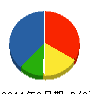 熊谷塗装工業 貸借対照表 2011年6月期