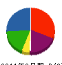 ヒラタ産業 貸借対照表 2011年6月期