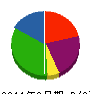 ケイ産業 貸借対照表 2011年2月期