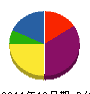 中村技研 貸借対照表 2011年12月期