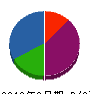 ユピテルケイ 貸借対照表 2012年3月期