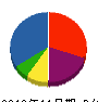 イースト商事 貸借対照表 2012年11月期