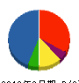 マルキヨ産業 貸借対照表 2012年6月期