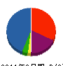 ユニツクス 貸借対照表 2011年3月期