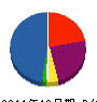 亀谷建設 貸借対照表 2011年12月期
