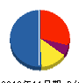 エム・エヌ建設 貸借対照表 2012年11月期