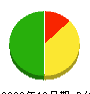 森山設備 貸借対照表 2009年12月期