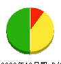 押川建設 貸借対照表 2009年12月期