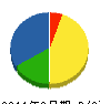村松塗装 貸借対照表 2011年9月期
