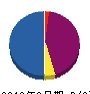 新里組 貸借対照表 2012年3月期