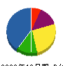 長谷設備 貸借対照表 2009年10月期