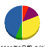 緑翠園 貸借対照表 2011年3月期