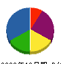 岡野電工 貸借対照表 2009年12月期
