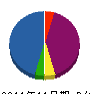 半沢電気工事店 貸借対照表 2011年11月期