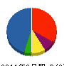 リチェルカーレ 貸借対照表 2011年9月期