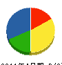 小林組 貸借対照表 2011年4月期