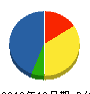 横井建設 貸借対照表 2012年12月期