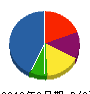 金沢空調 貸借対照表 2012年3月期
