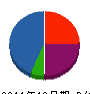 谷川建材工業 貸借対照表 2011年10月期