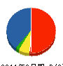粕谷電機工業 貸借対照表 2011年9月期