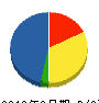 藤原電機工業 貸借対照表 2013年3月期