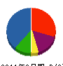 ナカノ電気商会 貸借対照表 2011年9月期