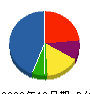 千葉工作所 貸借対照表 2009年12月期