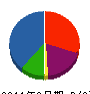 ショウエー 貸借対照表 2011年3月期