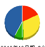 横井建設 貸借対照表 2010年12月期