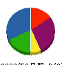 海野重機 貸借対照表 2009年3月期