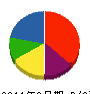 赤城建設 貸借対照表 2011年3月期