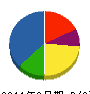 宮栄電設 貸借対照表 2011年3月期