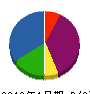 ミックプラント 貸借対照表 2012年1月期