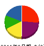 丸岡工業 貸借対照表 2011年6月期